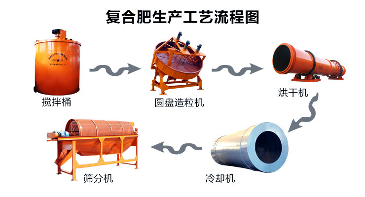 復(fù)合肥生產(chǎn)線(xiàn)設(shè)備詳解