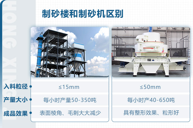 制砂樓和制砂機(jī)區(qū)別？從這些方面看
