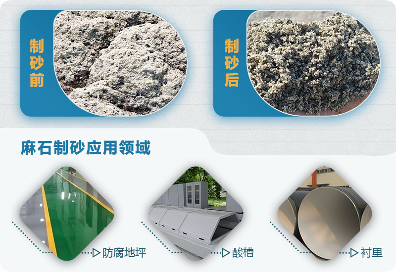 麻石制砂怎么樣？麻石制砂生產線視頻及工藝流程