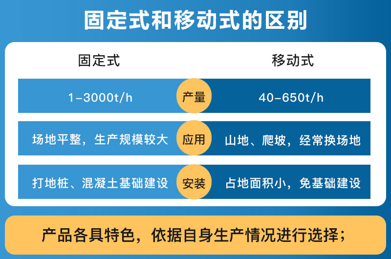 破碎設(shè)備固定式和移動(dòng)式的區(qū)別_哪個(gè)好？