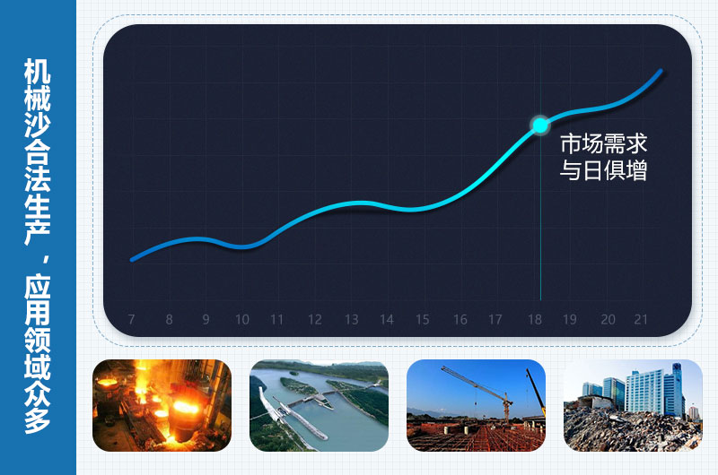 機(jī)械沙是合法的嗎？機(jī)械沙設(shè)備價(jià)格多少錢？