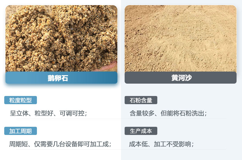 鵝卵石制的沙子和黃河沙一樣嗎？鵝卵石打成沙一噸成本多少？