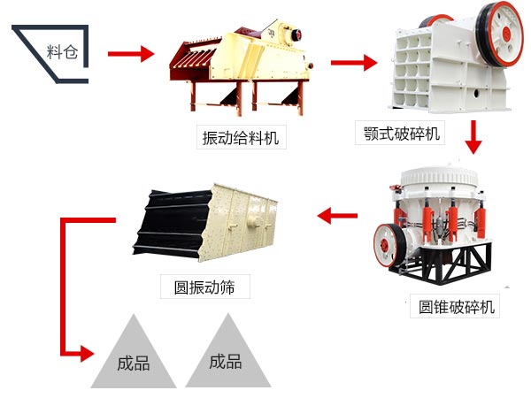 大型石料碎石機(jī)一套下來要多錢？（附高清工作視頻）