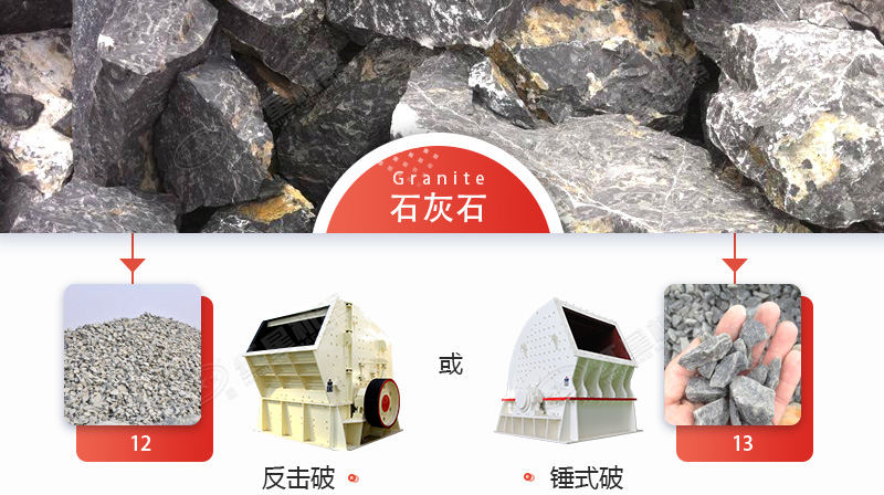 破碎石灰石，錘破與反擊破哪個更好？