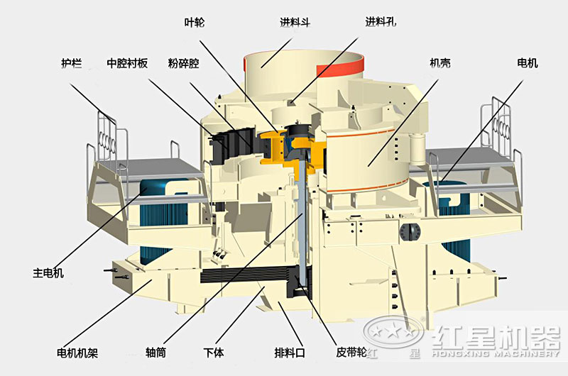 建筑用砂制砂機內(nèi)部結構圖