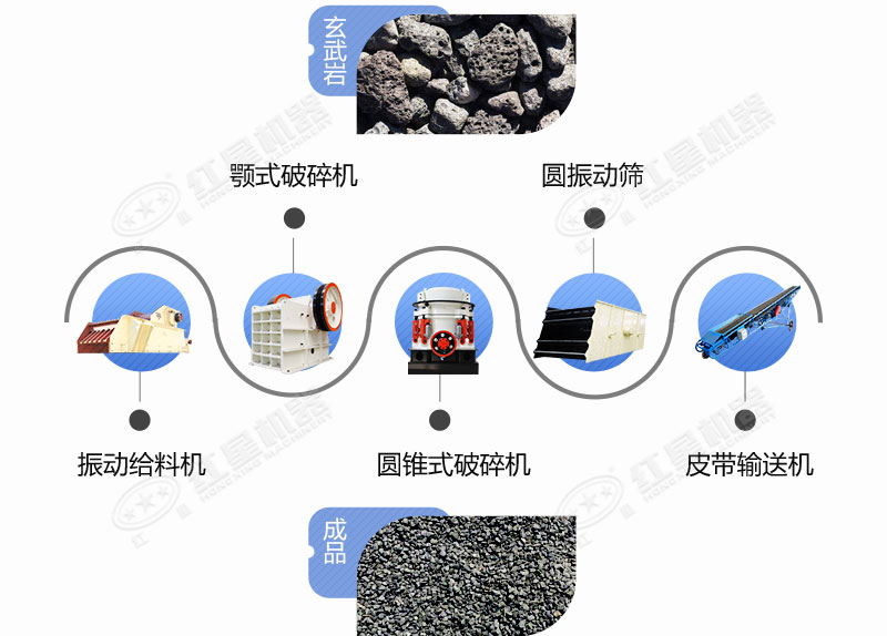 硬巖石子破碎生產(chǎn)線(xiàn)工藝流程