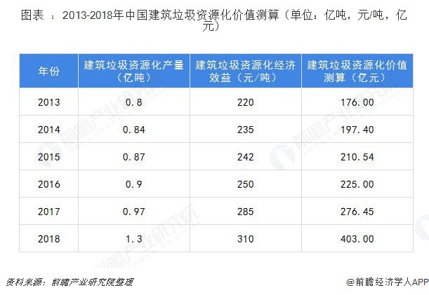建筑垃圾破碎設(shè)備多少錢一套？哪家的建筑垃圾處理設(shè)備比較好？