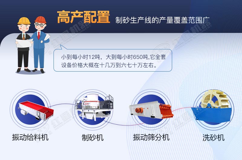 河卵石制砂生產(chǎn)線(xiàn)全套設(shè)備包安裝要多少費(fèi)用？