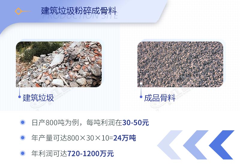 建筑工程垃圾破碎機(jī)價(jià)格多少錢(qián)一臺(tái)？（內(nèi)附設(shè)備高清圖片）