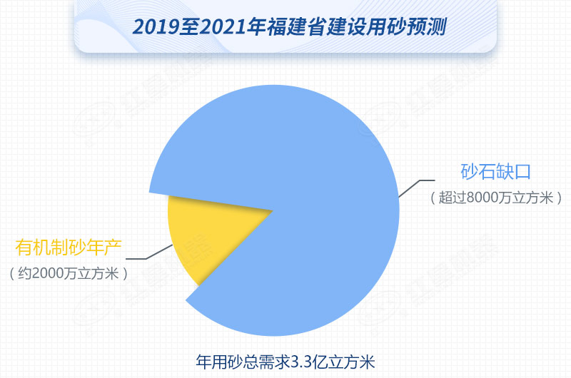 紅星制砂機(jī)數(shù)臺齊發(fā)，馳援福建，填補(bǔ)8000萬方砂石缺口
