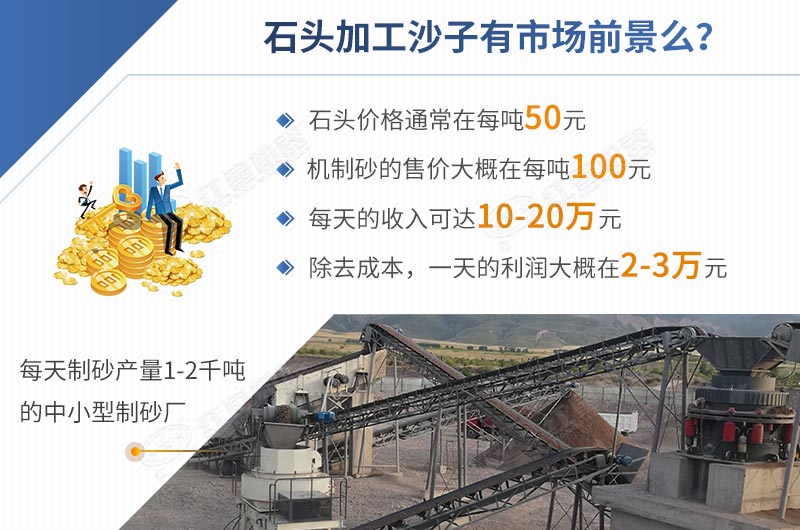 石頭加工沙子前景怎樣，一目了然