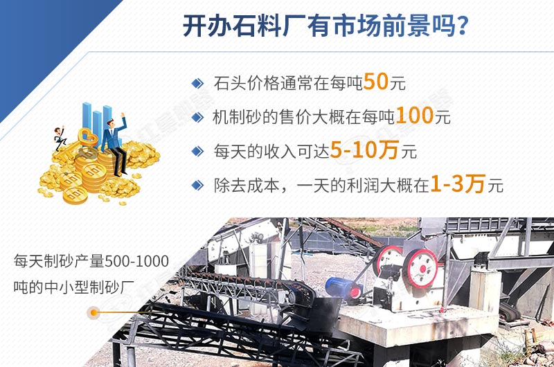 開(kāi)辦石料廠投資低，利潤(rùn)高
