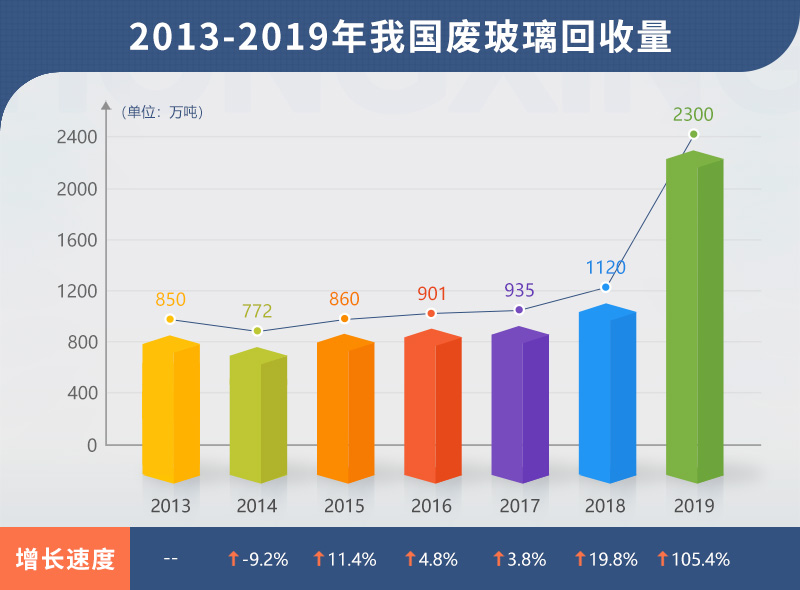 小型廢舊玻璃加工設(shè)備多少錢？哪里有靠譜的廠家