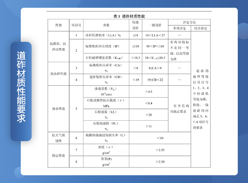 鐵路用碎石墊好不好？碎石一般是什么規(guī)格？（附鐵路碎石線投產(chǎn)案例）