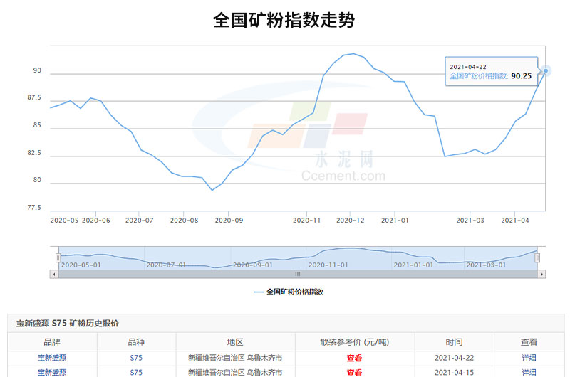 可以看出全國(guó)礦粉價(jià)格的走勢(shì)是很可觀的，投資開(kāi)廠前景很廣闊